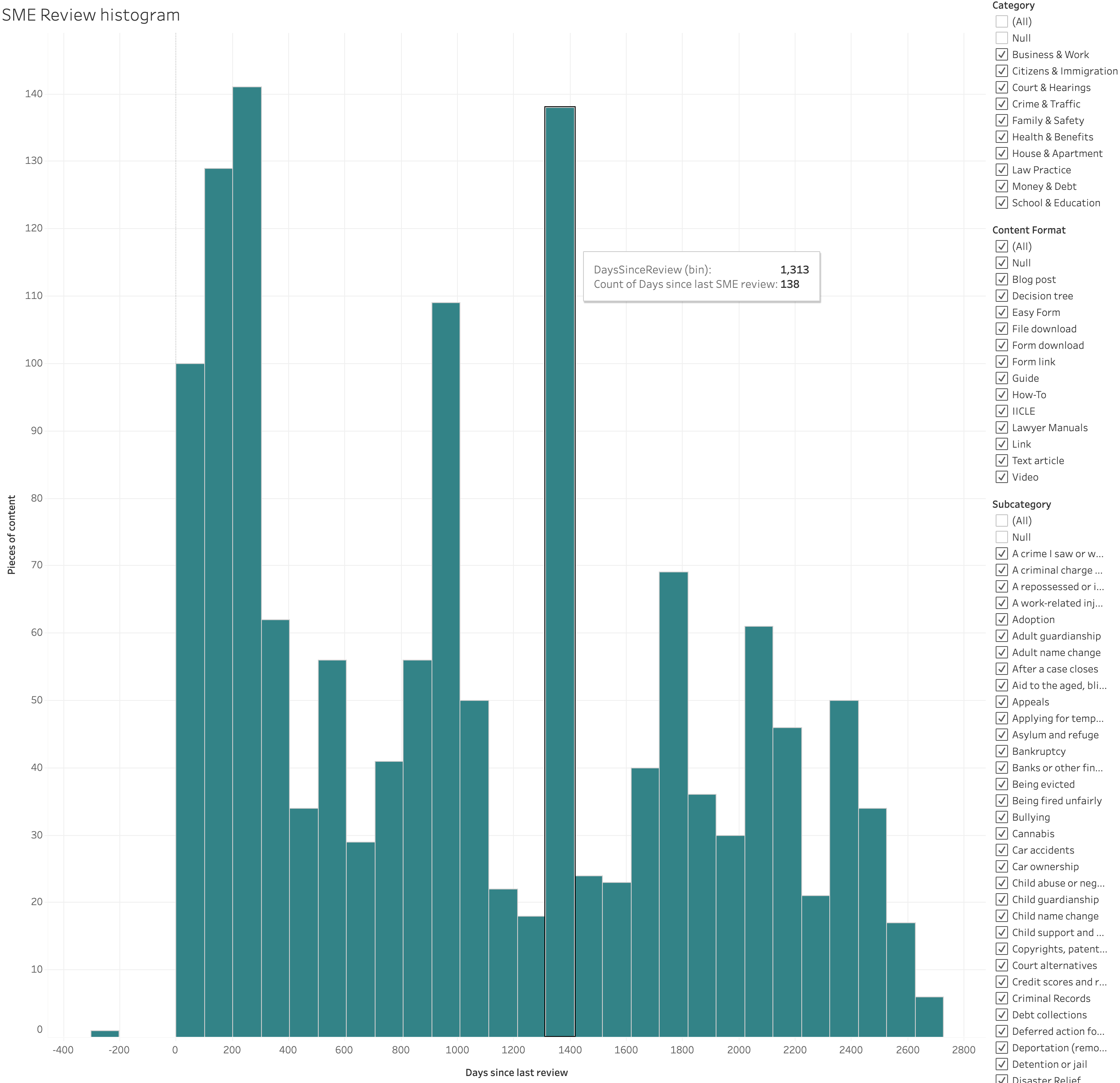 _images/ga-sme-histogram.png