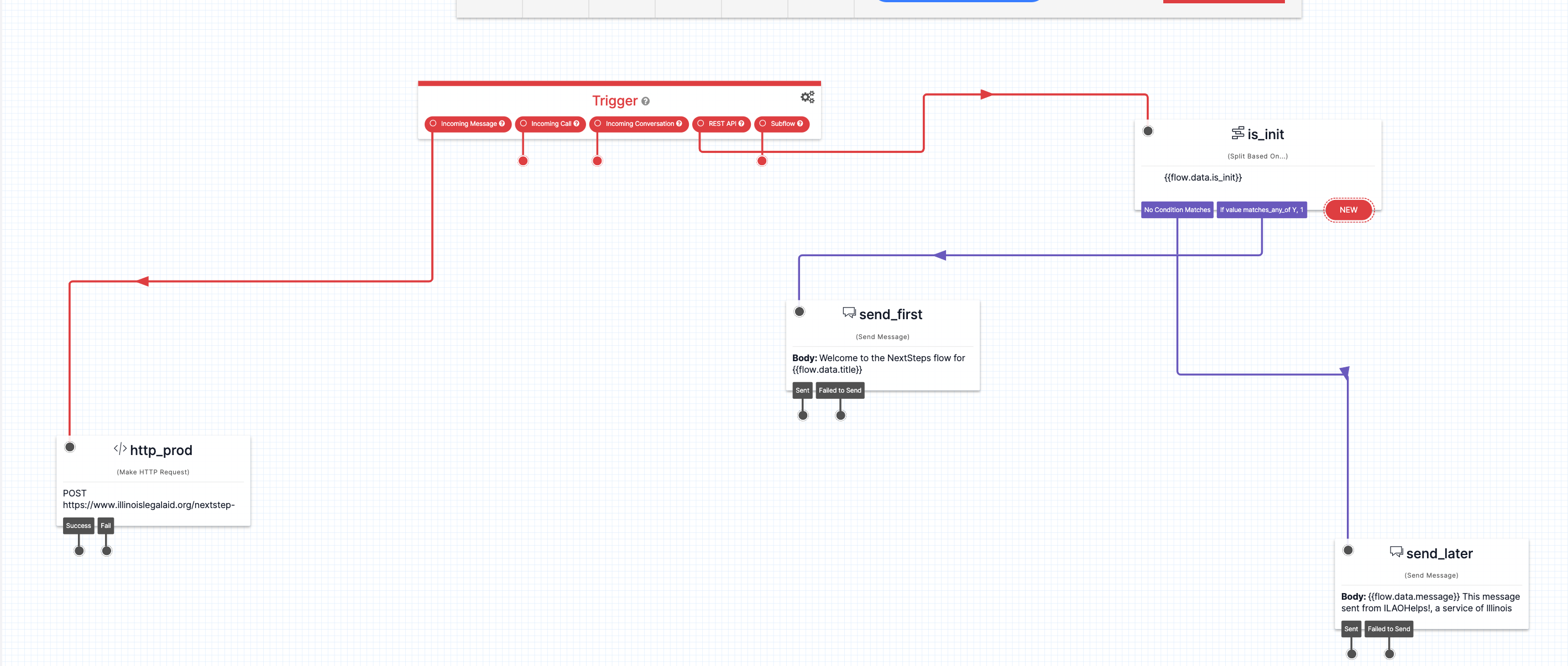 _images/next_steps_twilio.png