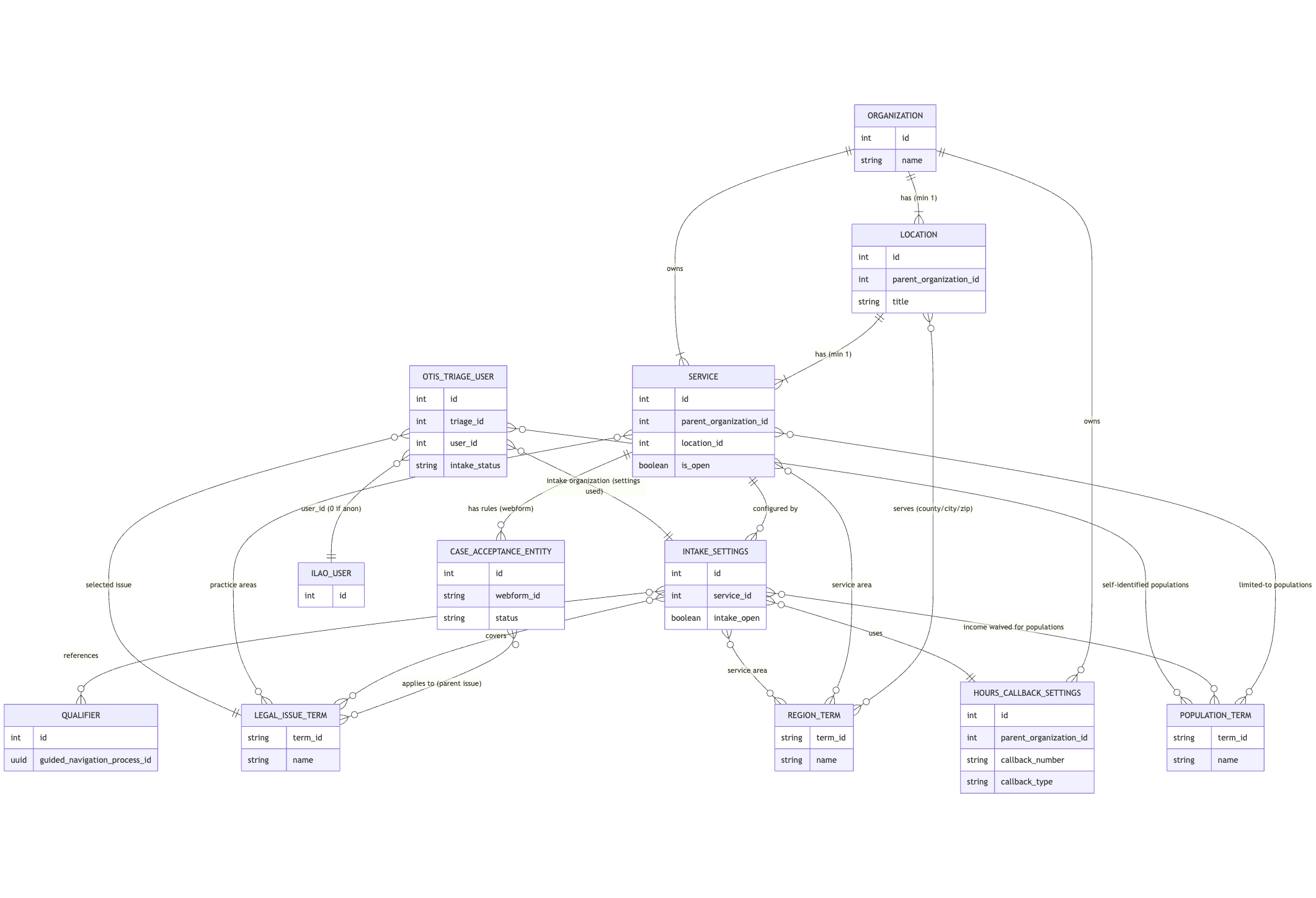 _images/otis-entities.png