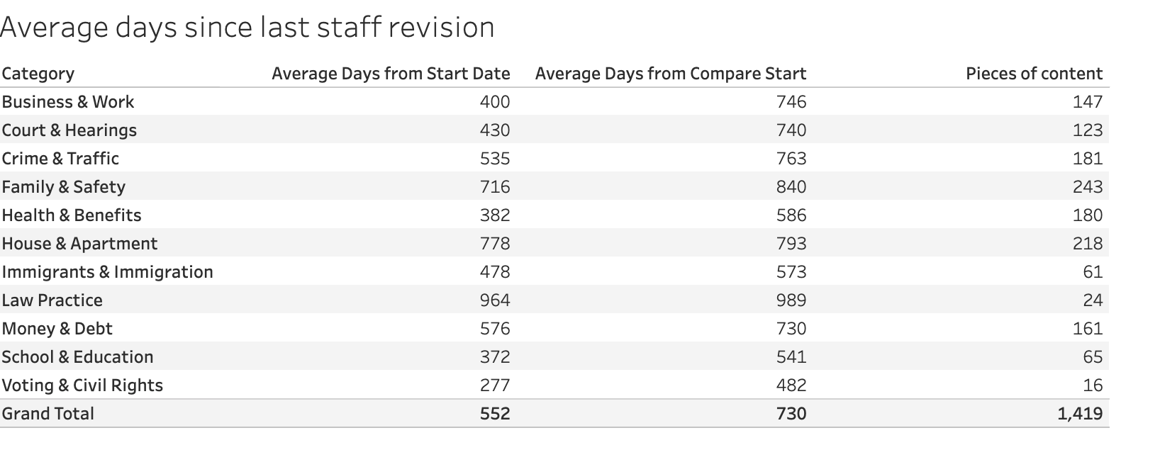 _images/staff-revisions-report.png